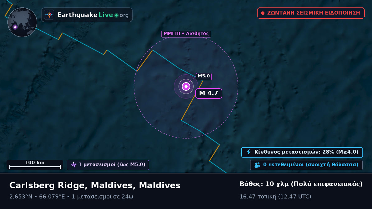 Ινδικός Ωκεανός (Maldives)