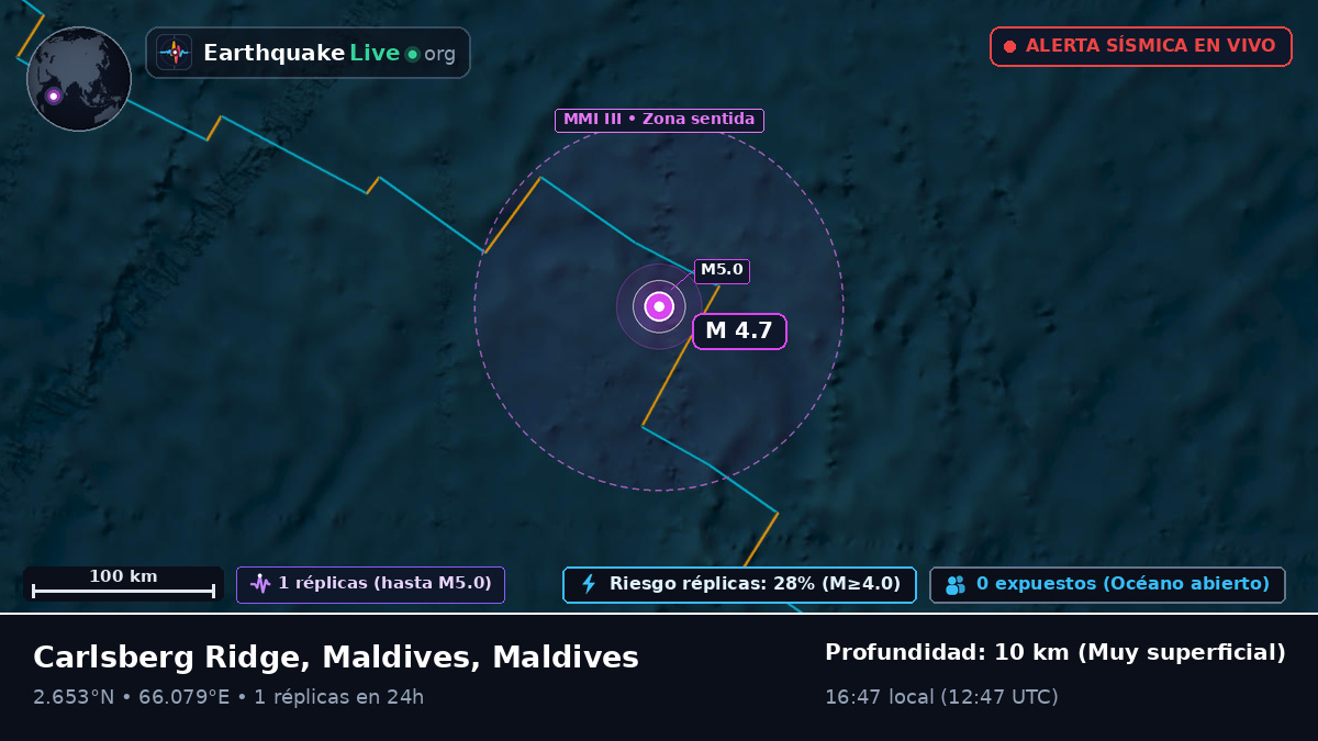 Océano Índico (Maldives)