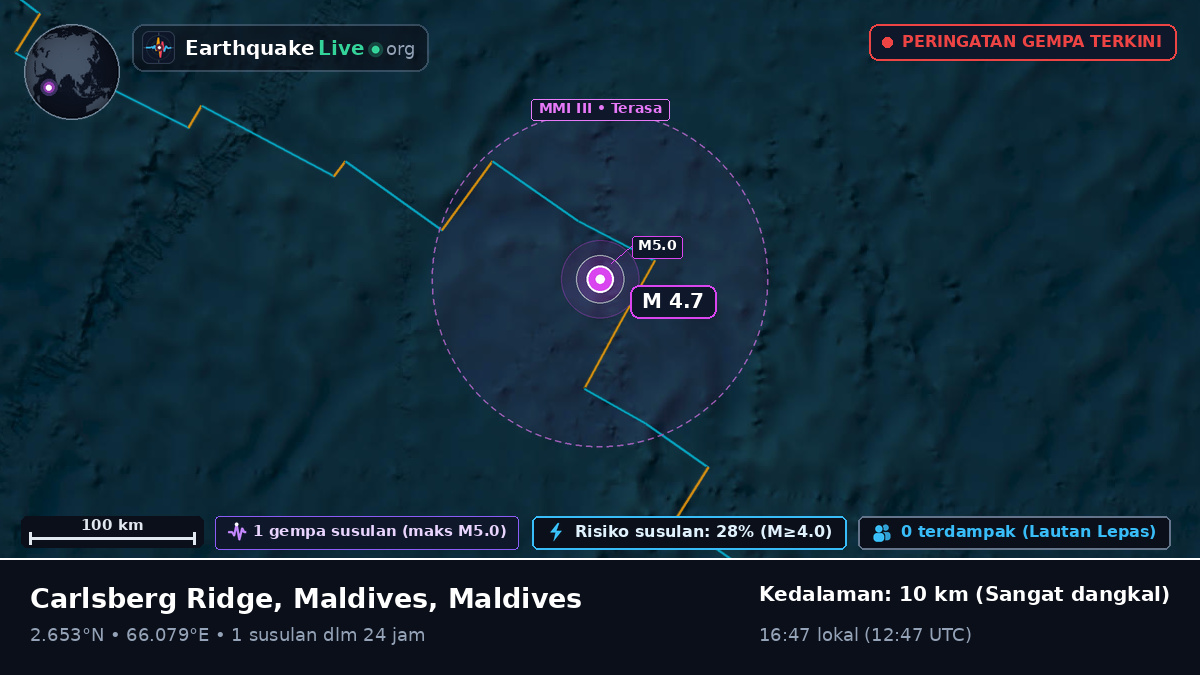 Samudra Hindia (Maldives)