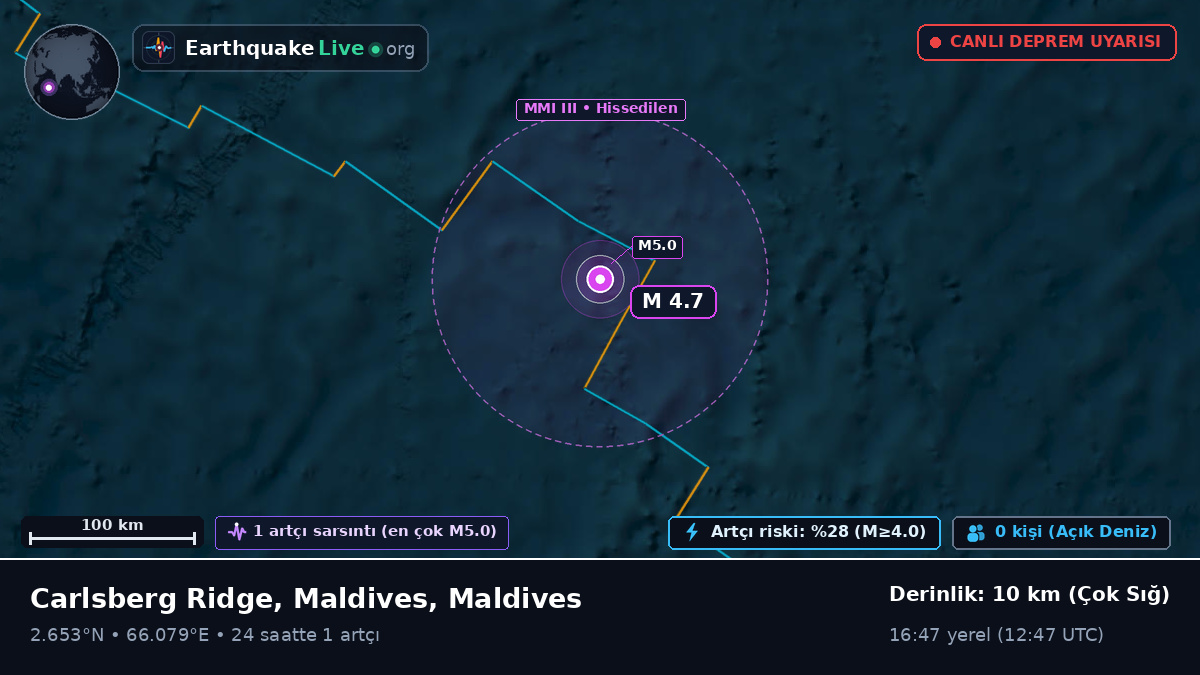 Hint Okyanusu (Maldives)
