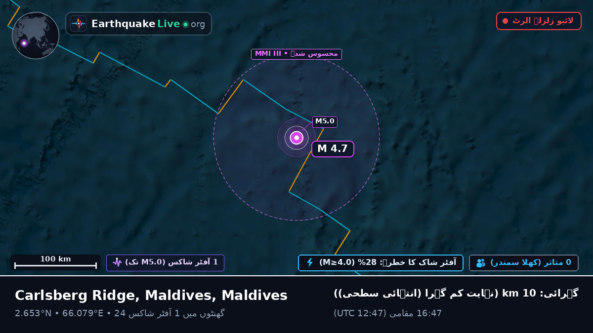 بحر ہند (Maldives)