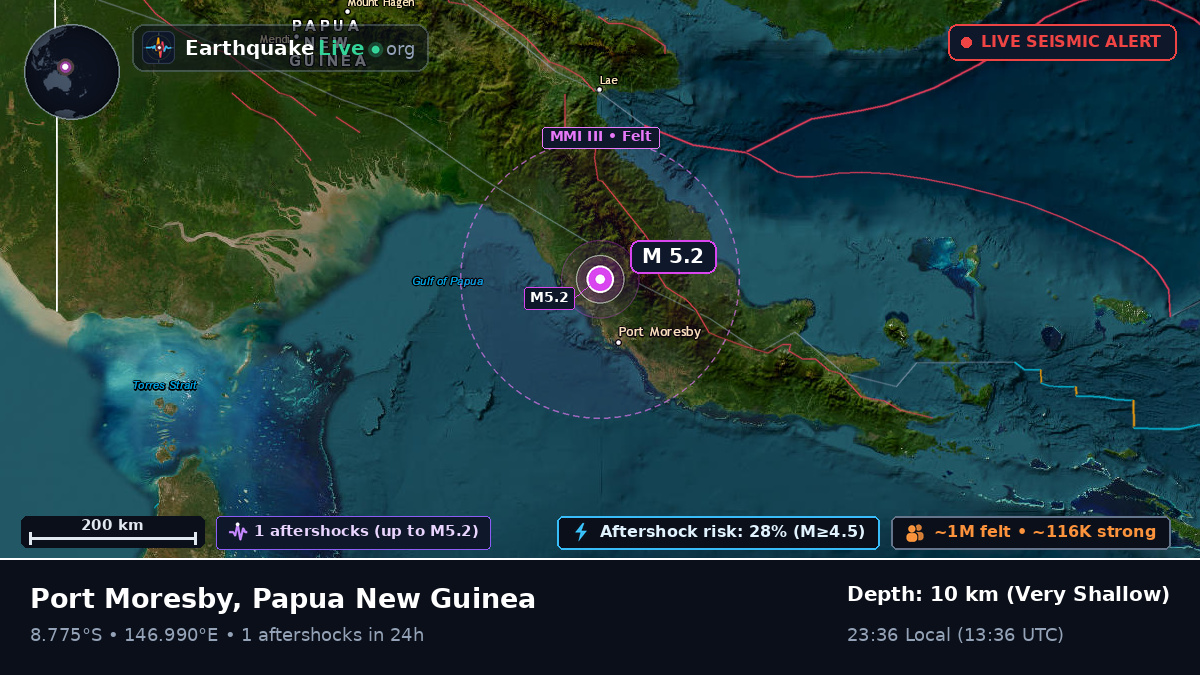 Central, Papua New Guinea