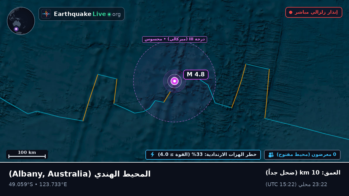 المحيط الهندي (Australia)