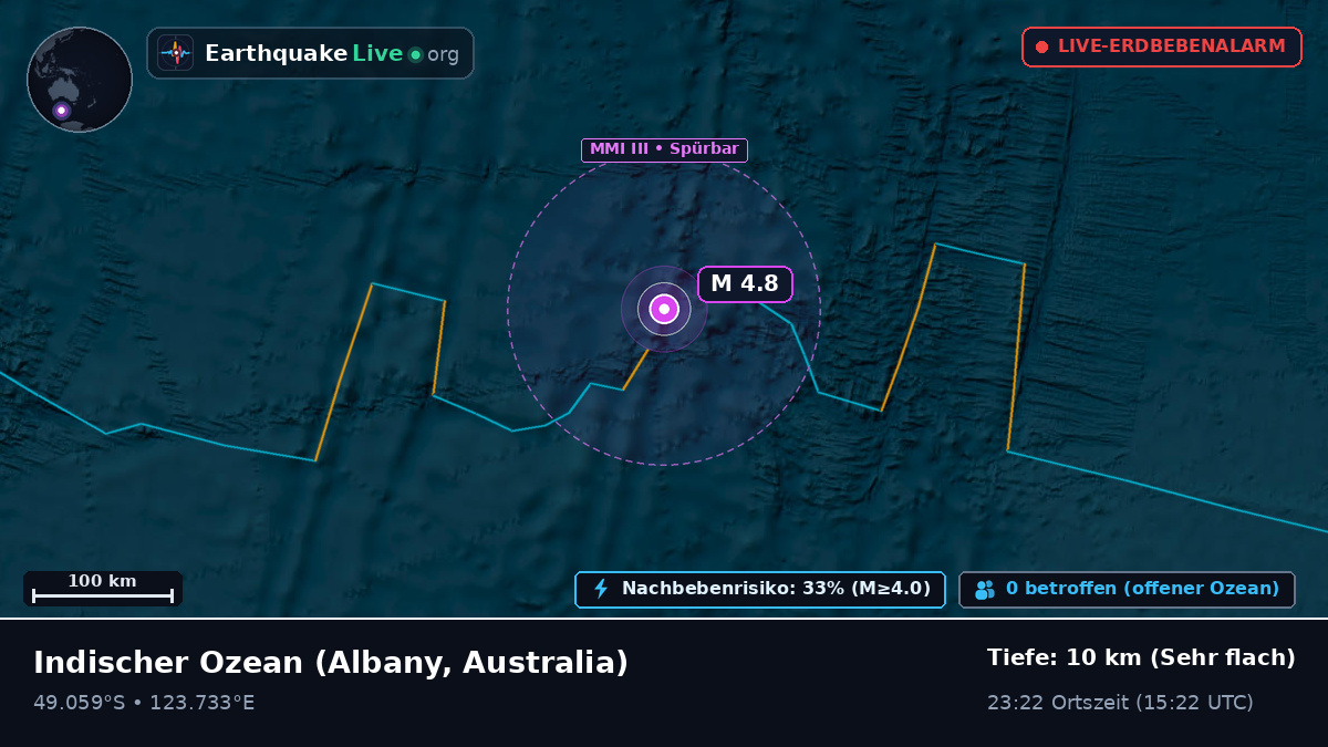 Indischer Ozean (Australia)