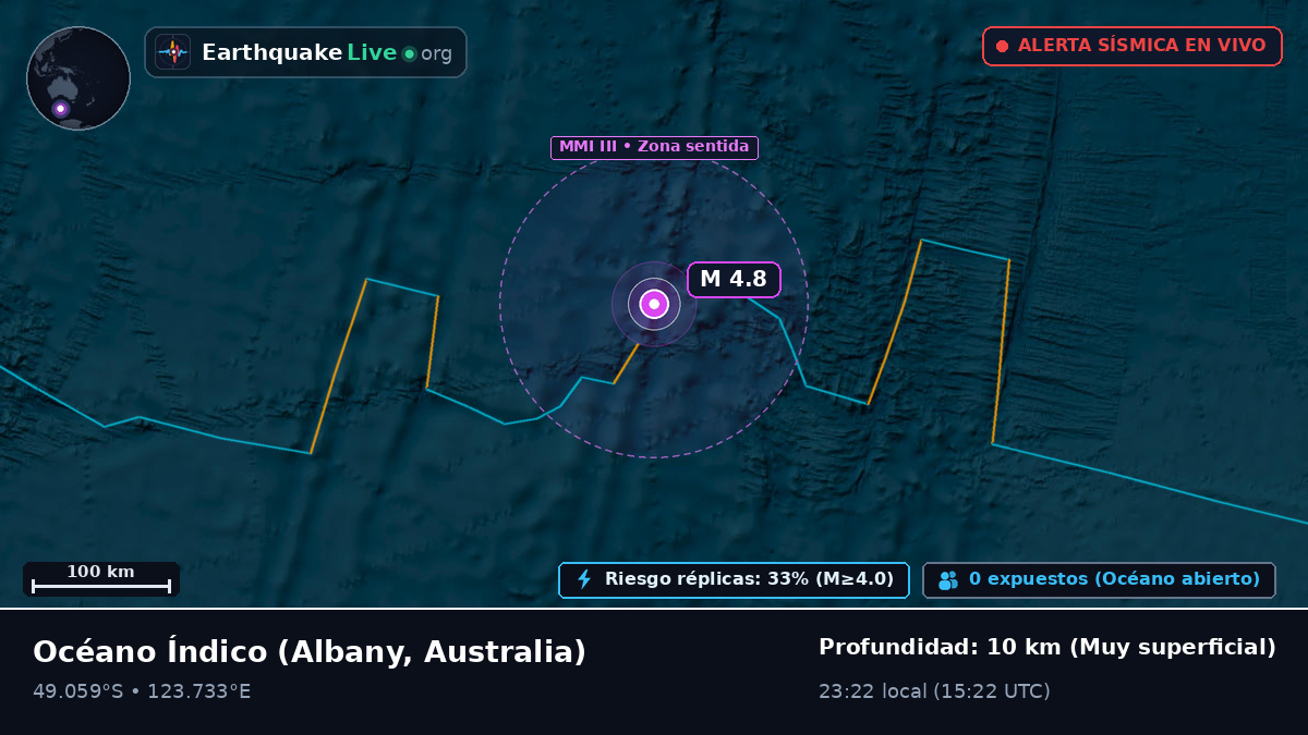 Océano Índico (Australia)
