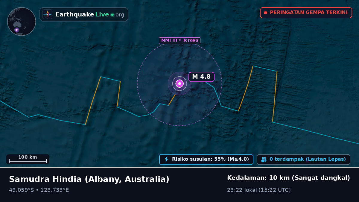 Samudra Hindia (Australia)