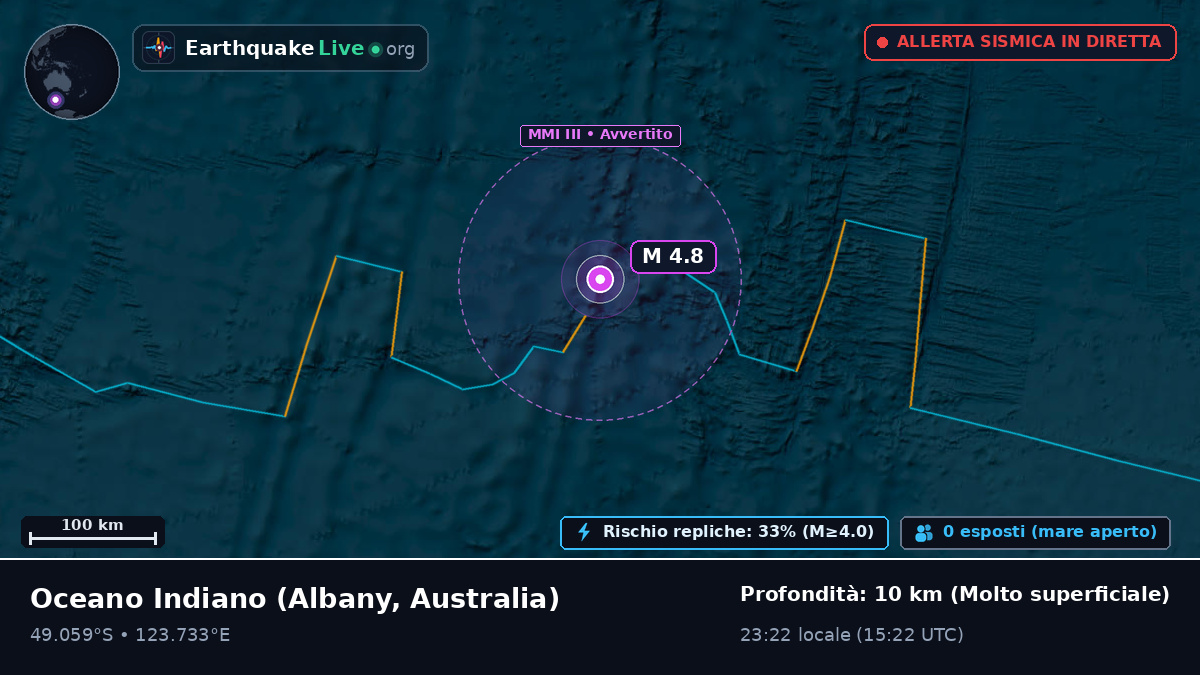 Oceano Indiano (Australia)