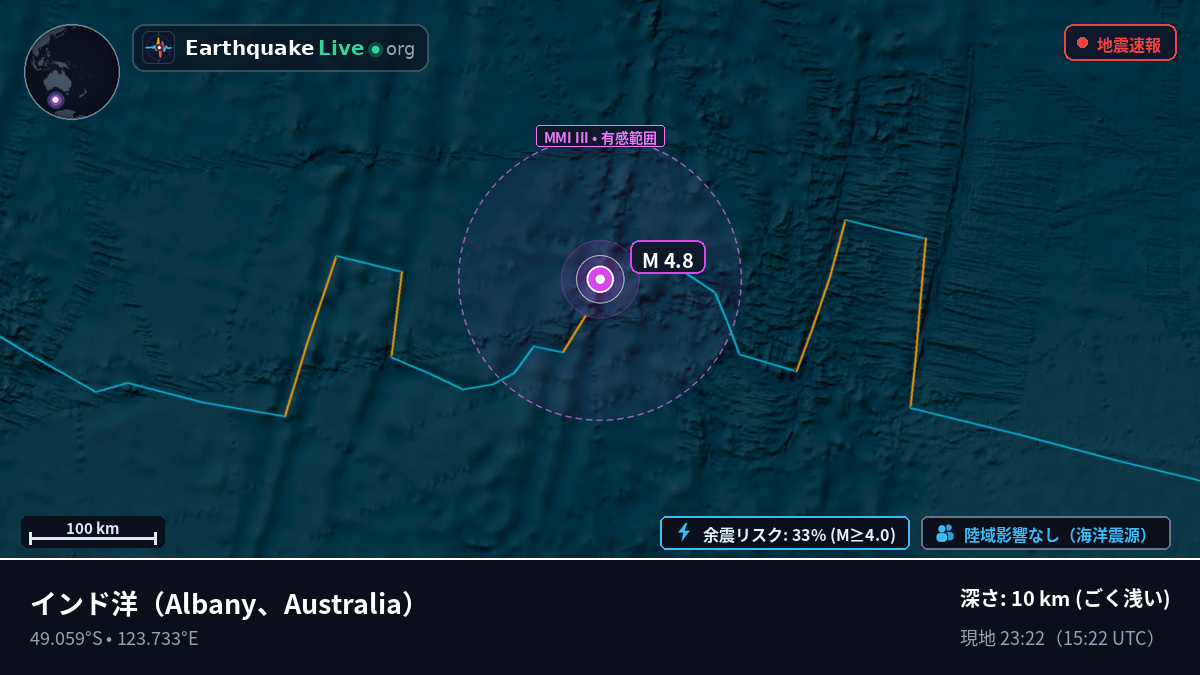 インド洋 (Australia)