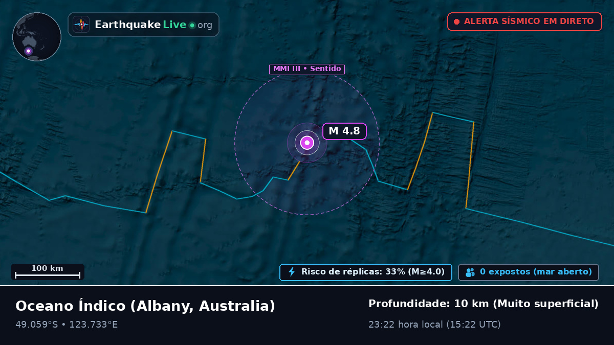Oceano Índico (Australia)