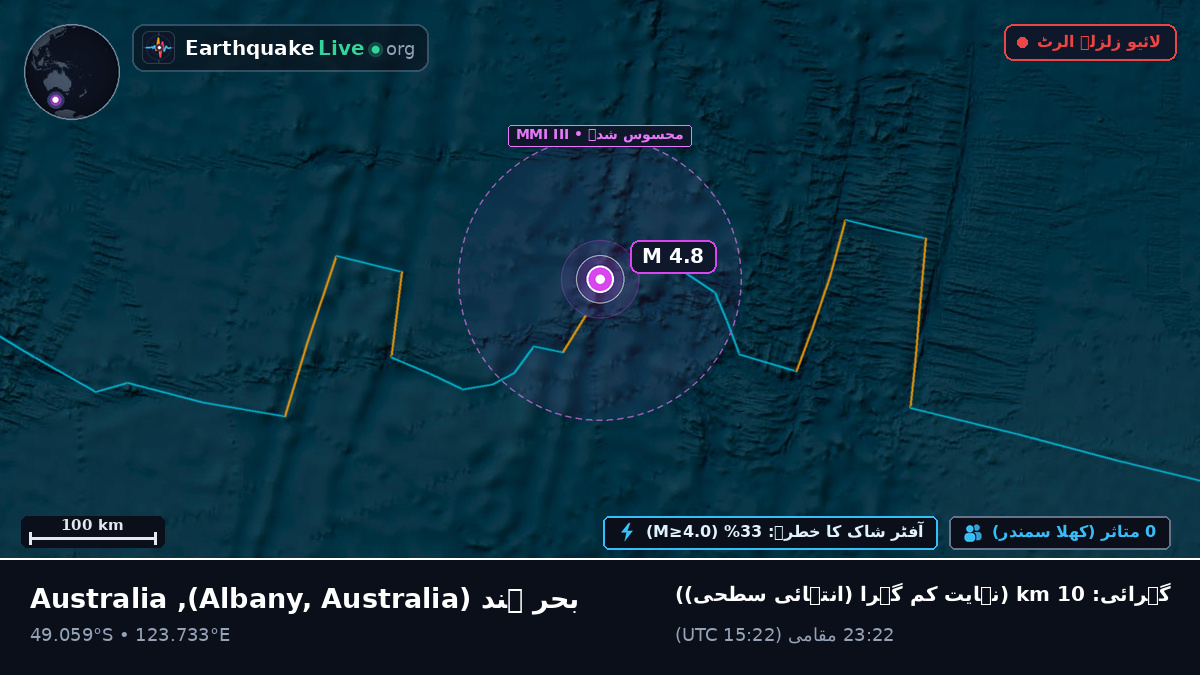 بحر ہند (Australia)