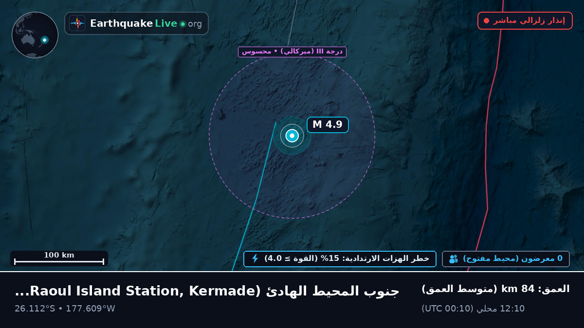جنوب المحيط الهادئ (Kermadec Islands)