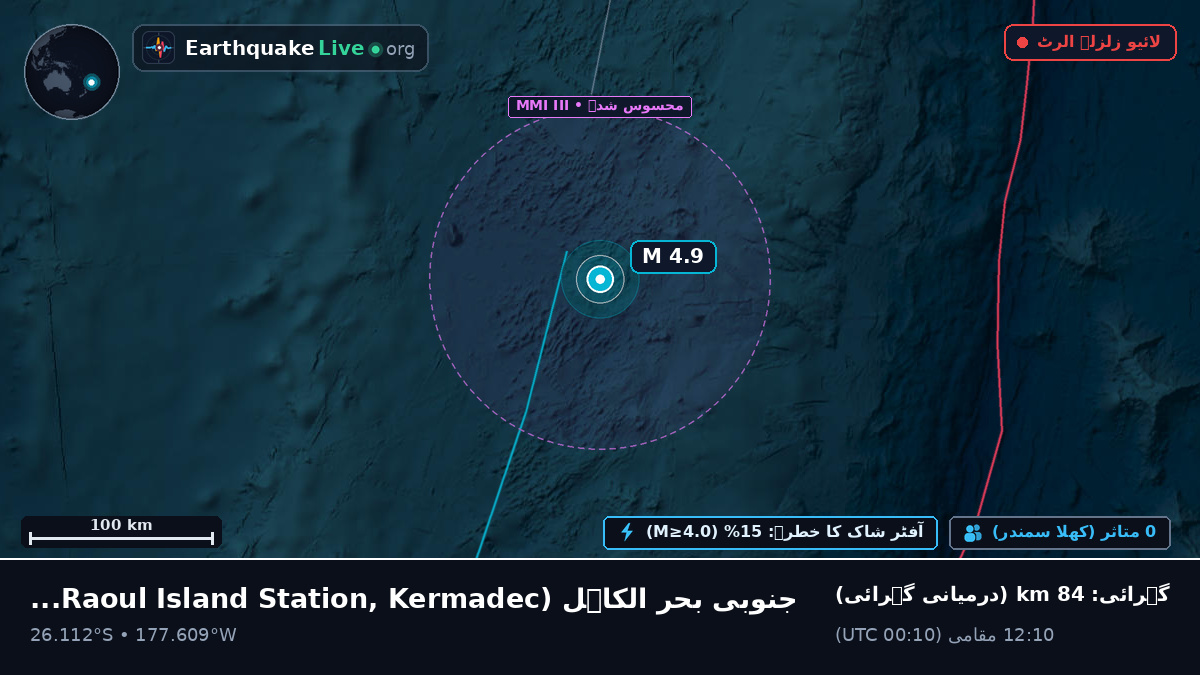 جنوبی بحر الکاہل (Kermadec Islands)