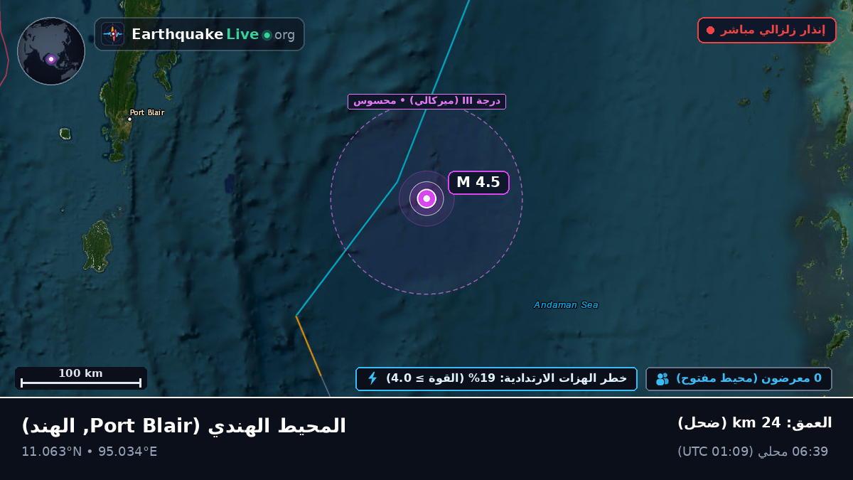 المحيط الهندي (الهند)