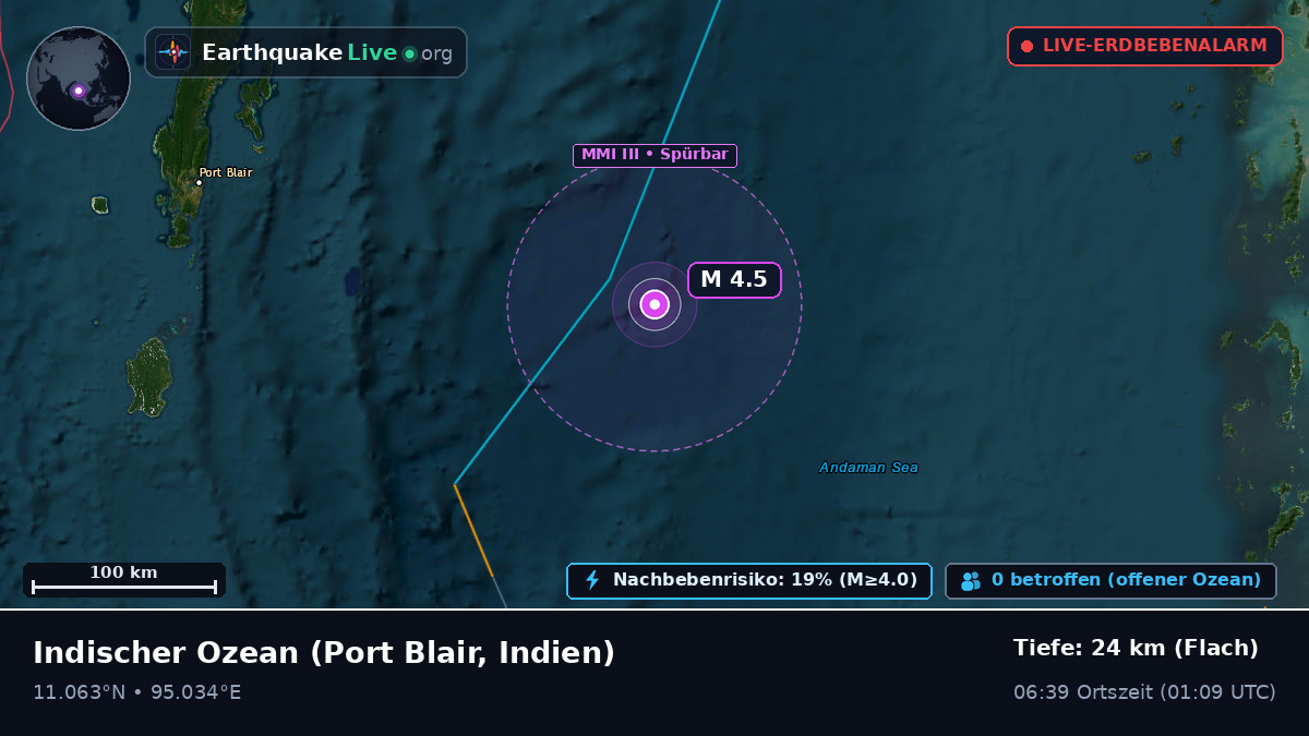 Indischer Ozean (Indien)