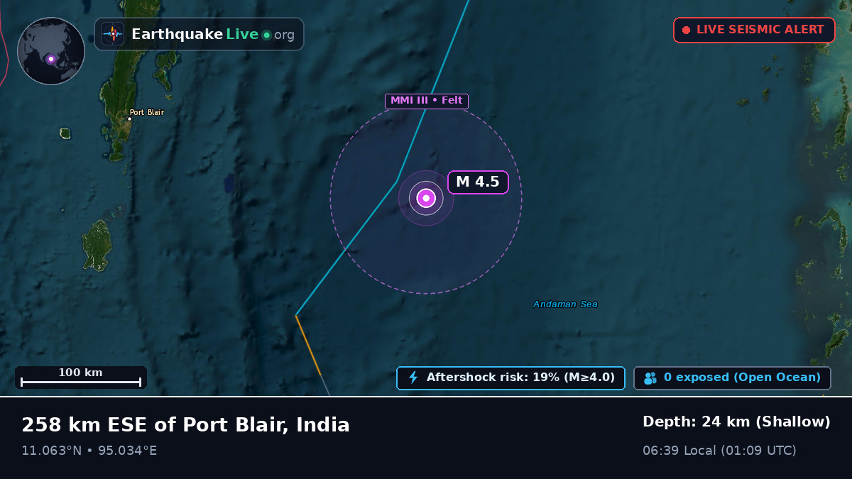 Indian Ocean (India)