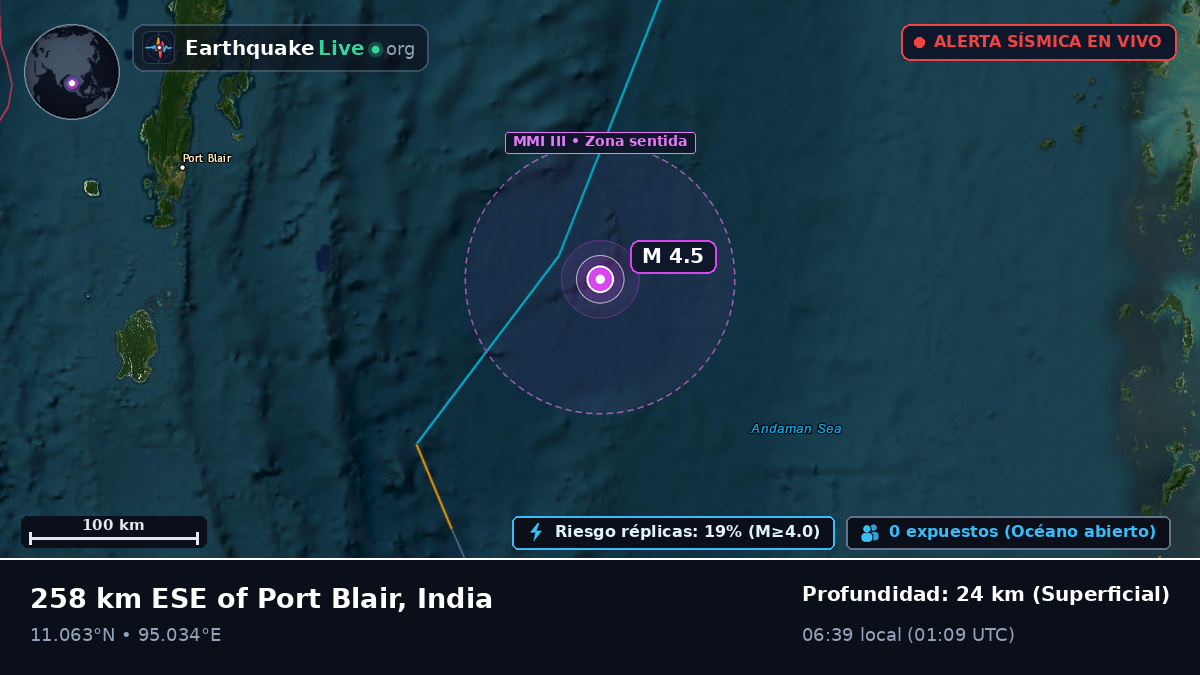 Océano Índico (India)