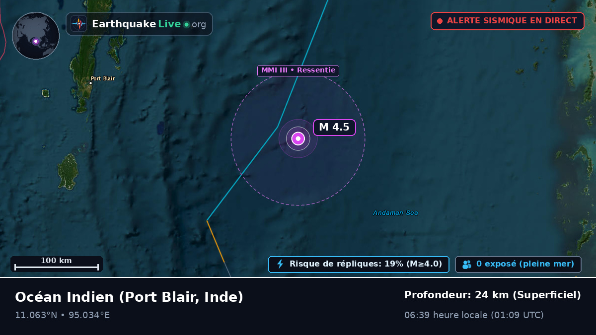 Océan Indien (Inde)