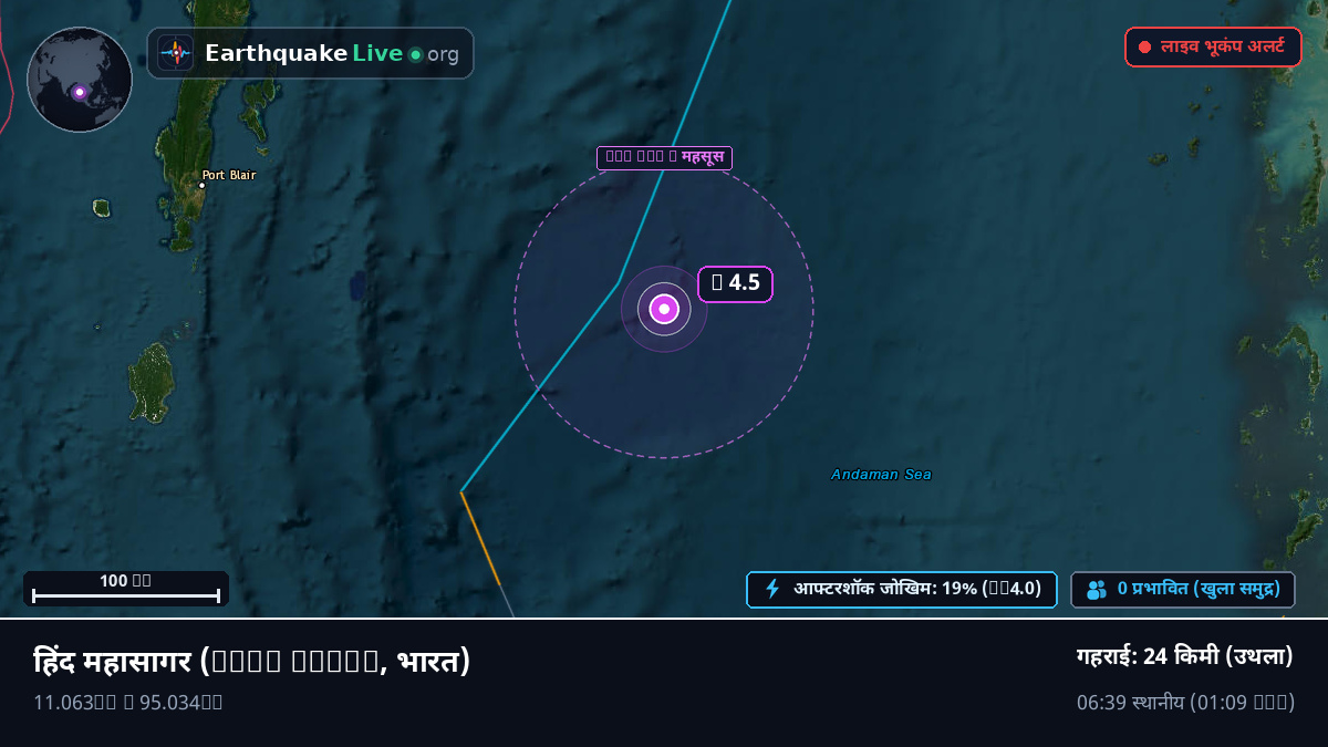 हिंद महासागर (भारत)