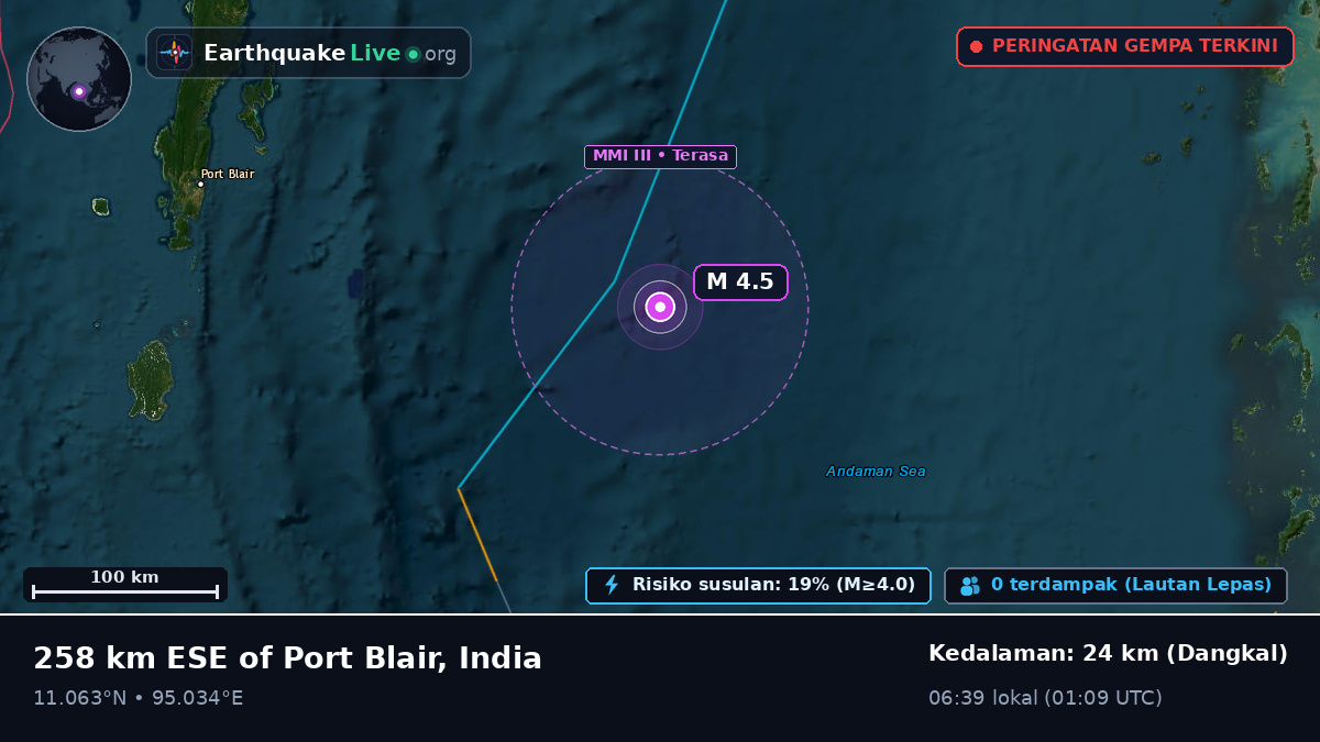 Samudra Hindia (India)