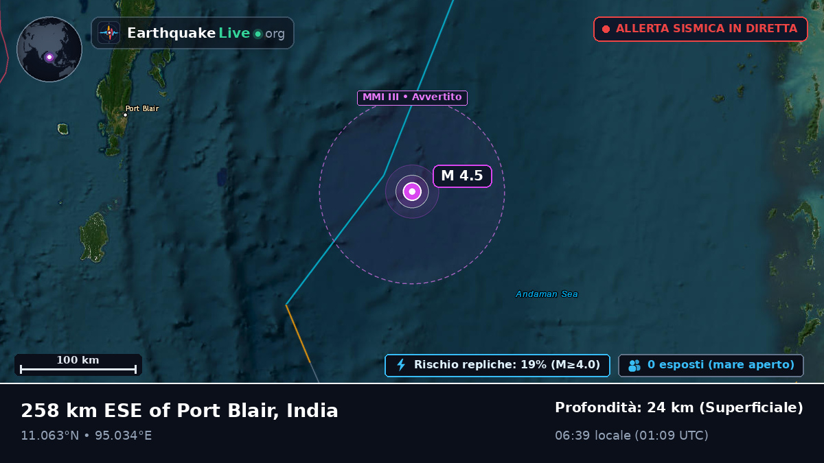 Oceano Indiano (India)