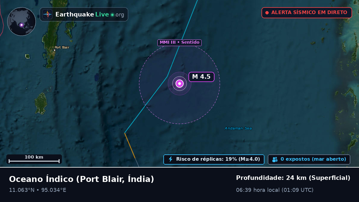 Oceano Índico (Índia)