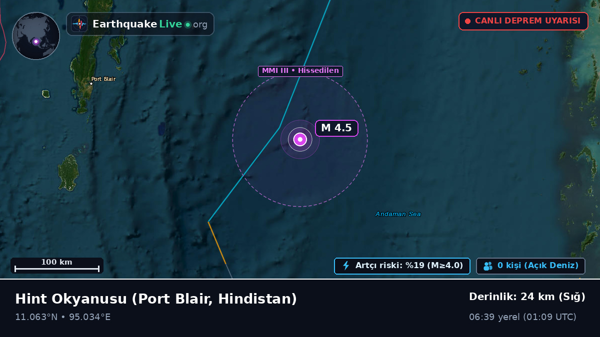 Hint Okyanusu (Hindistan)