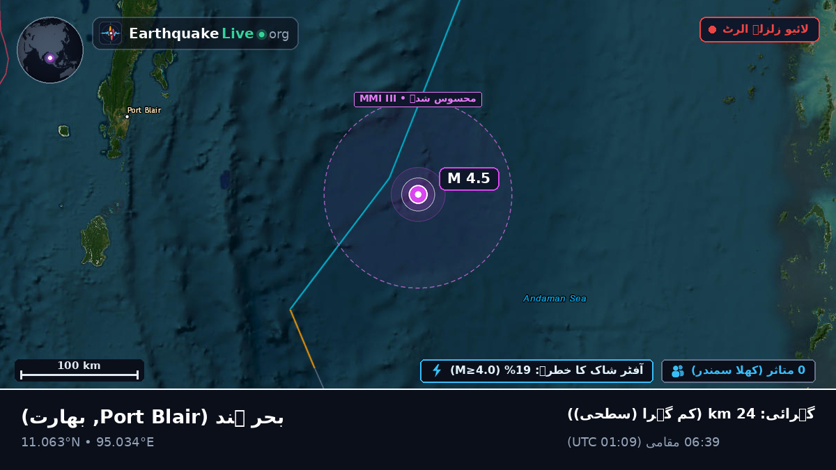 بحر ہند (بھارت)