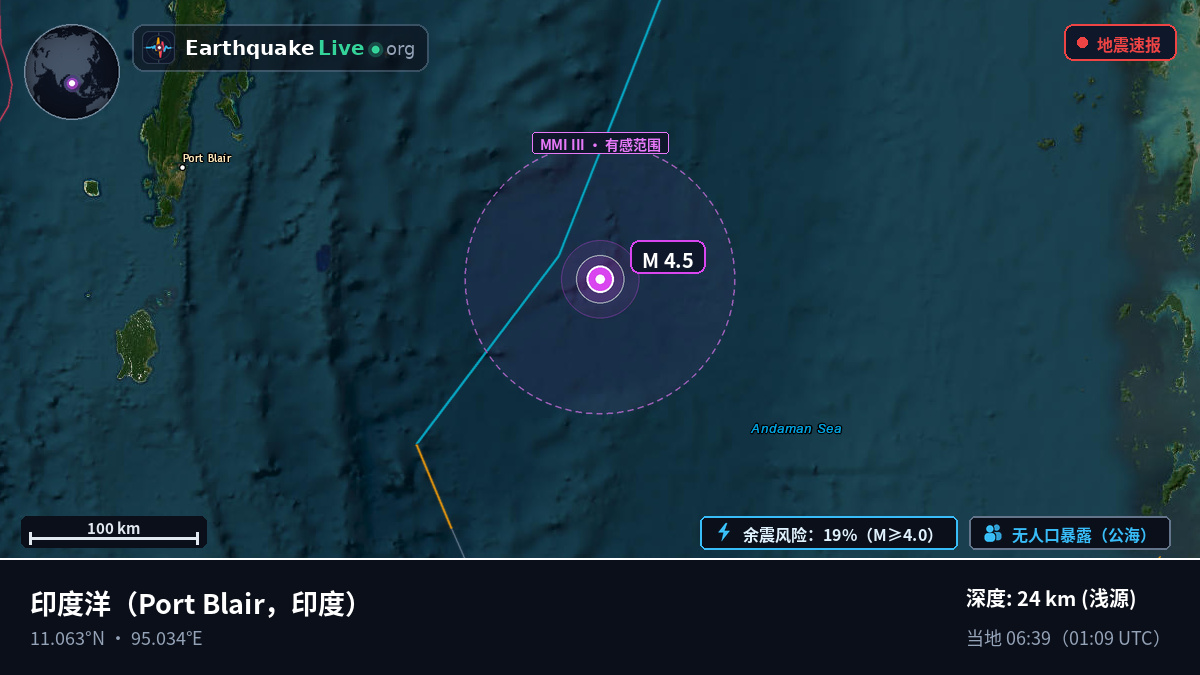 印度洋 (印度)