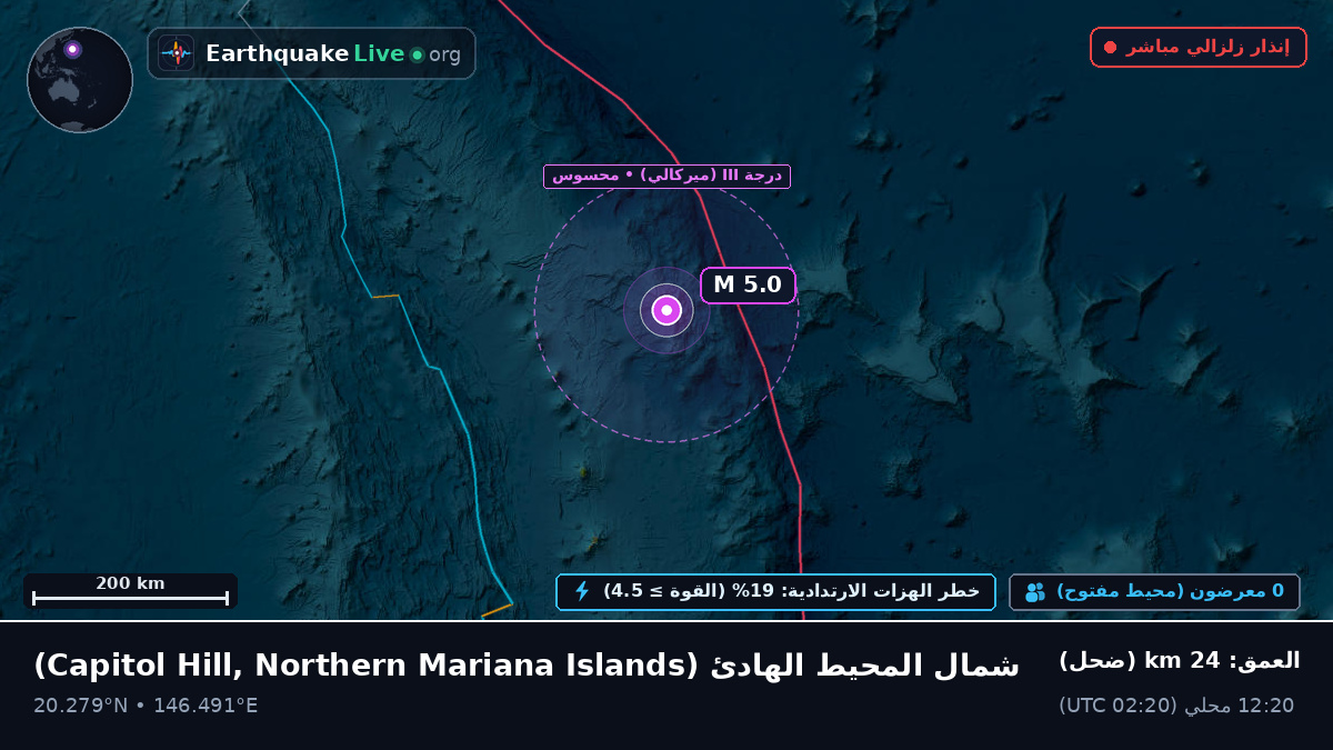 شمال المحيط الهادئ (Northern Mariana Islands)