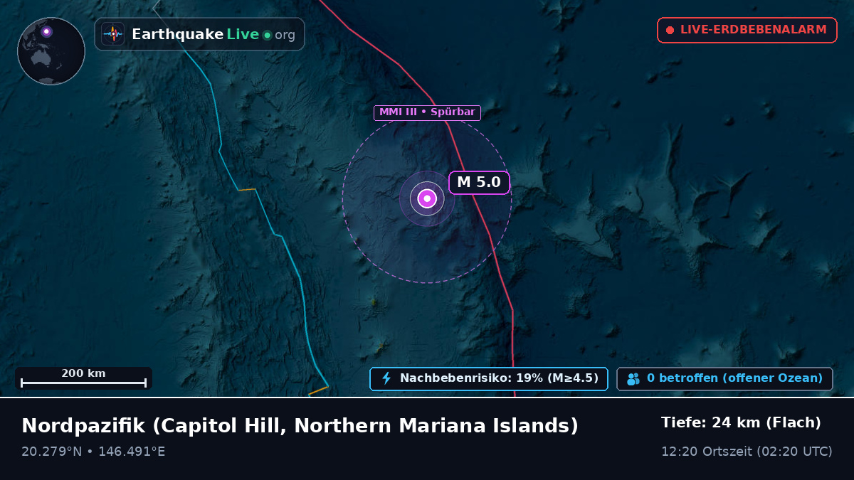 Nordpazifik (Northern Mariana Islands)