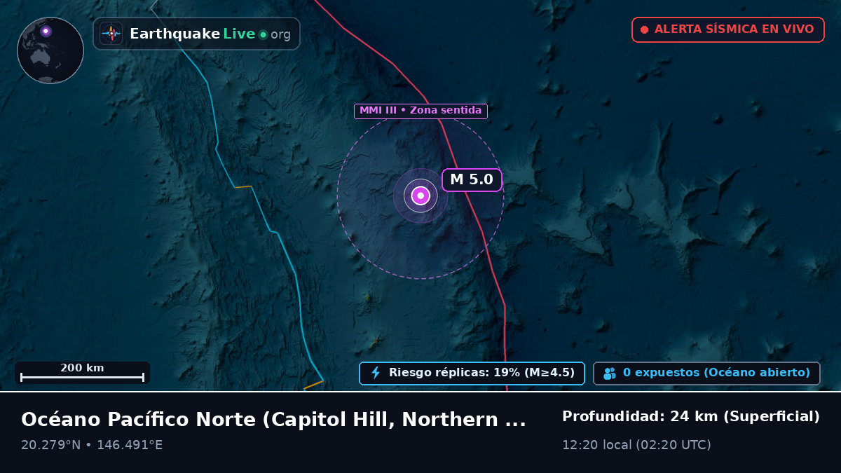 Océano Pacífico Norte (Northern Mariana Islands)