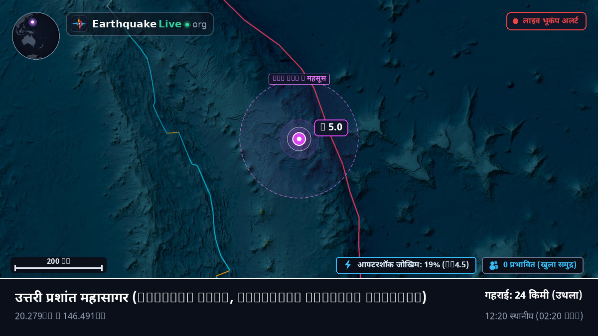 उत्तरी प्रशांत महासागर (Northern Mariana Islands)