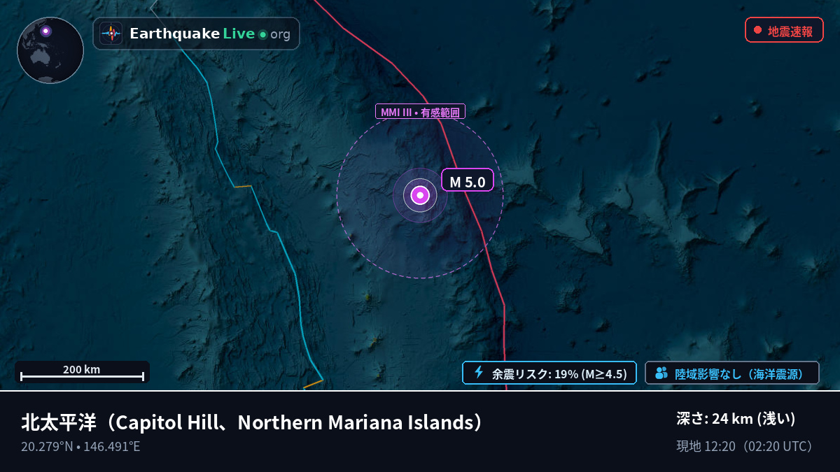 北太平洋 (Northern Mariana Islands)