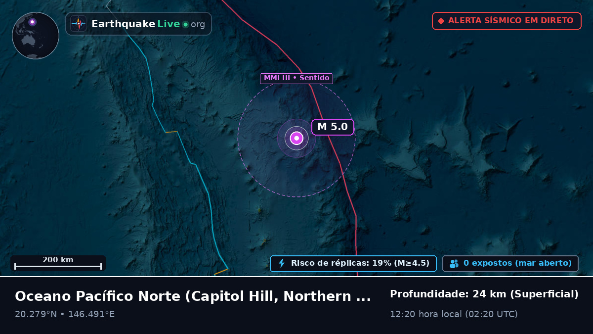 Oceano Pacífico Norte (Northern Mariana Islands)