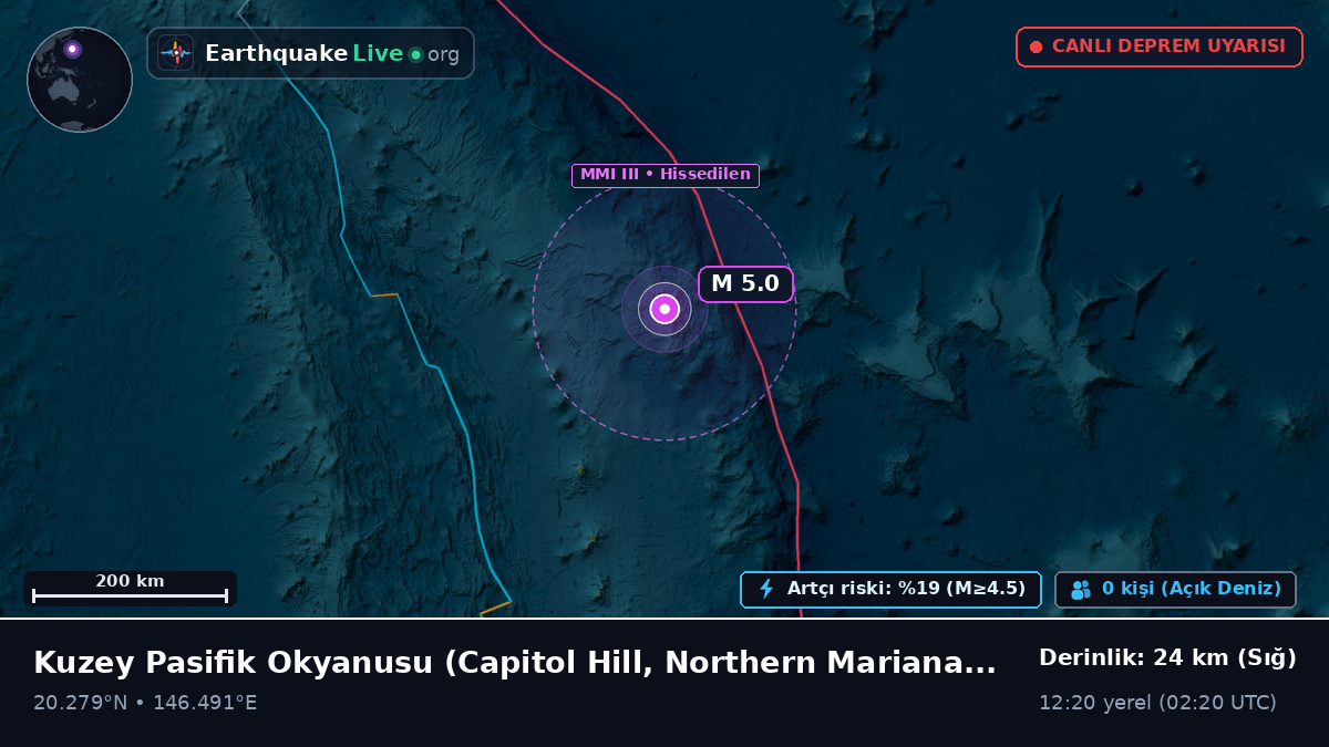 Kuzey Pasifik Okyanusu (Northern Mariana Islands)