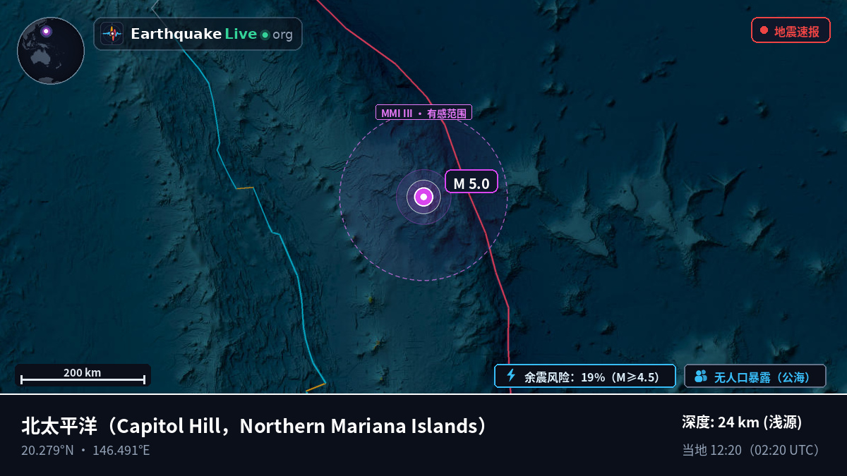 北太平洋 (Northern Mariana Islands)