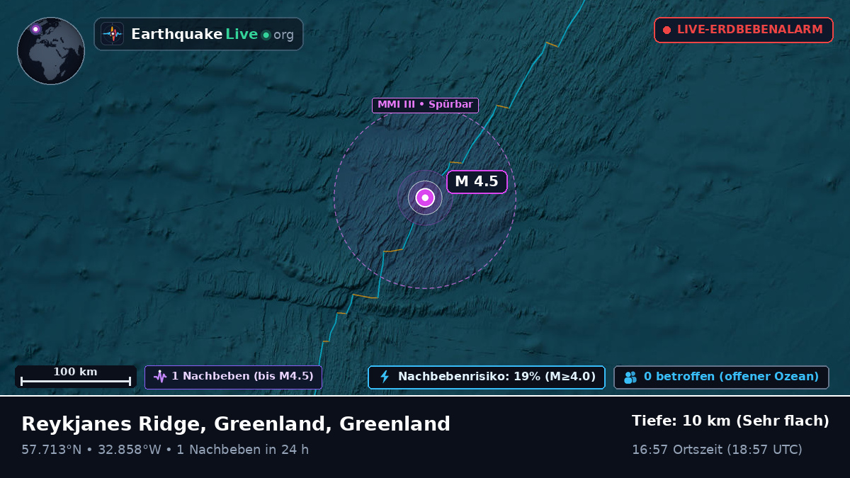 Nordatlantik (Greenland)