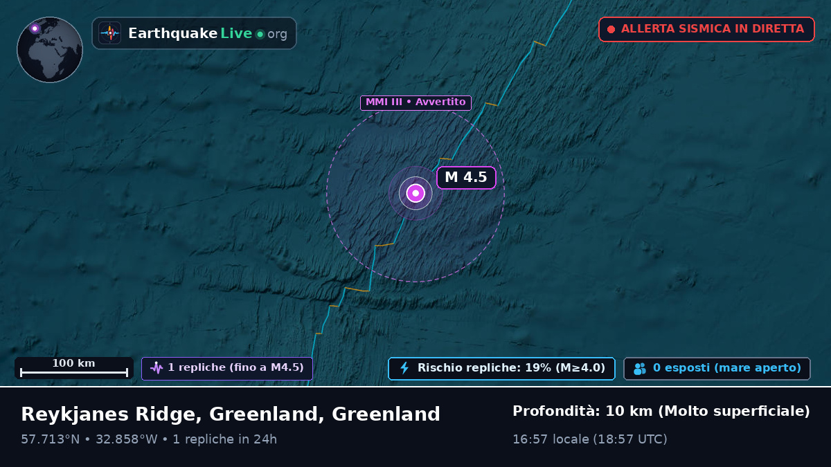 Oceano Atlantico settentrionale (Greenland)
