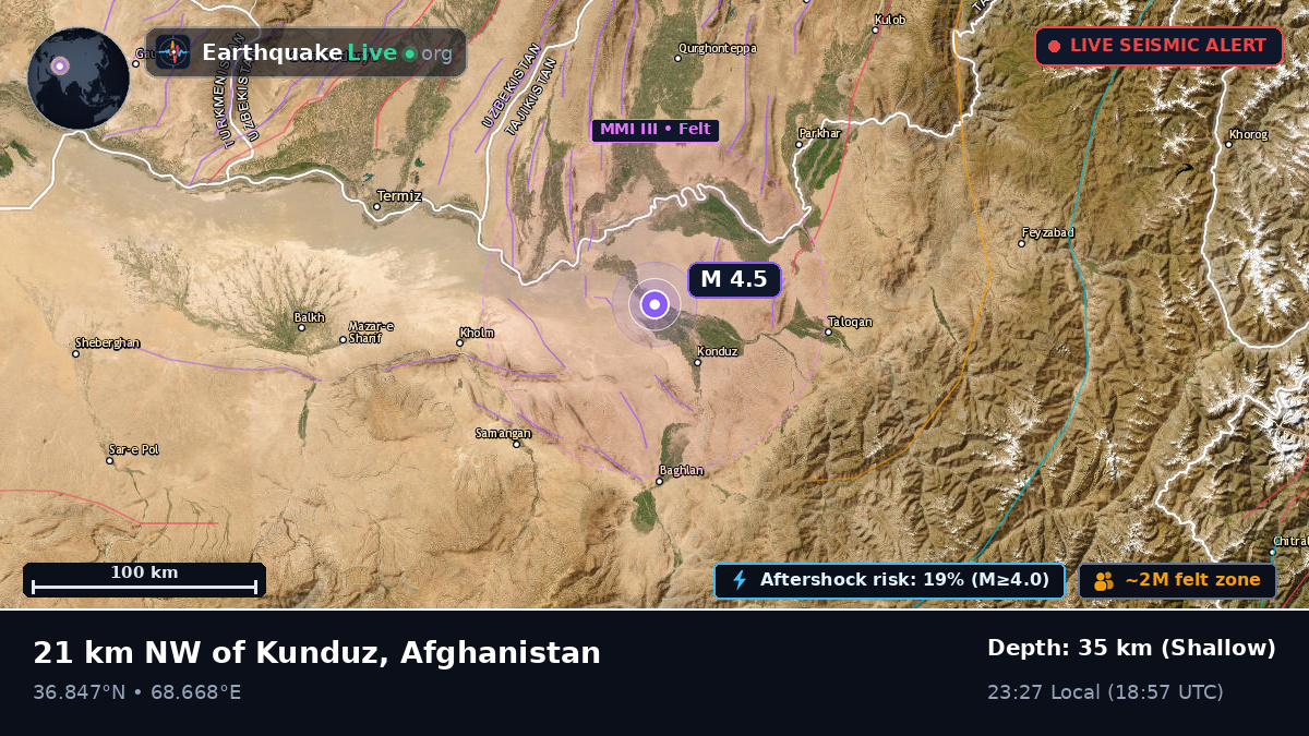 Kondoz, Kunduz, Afghanistan