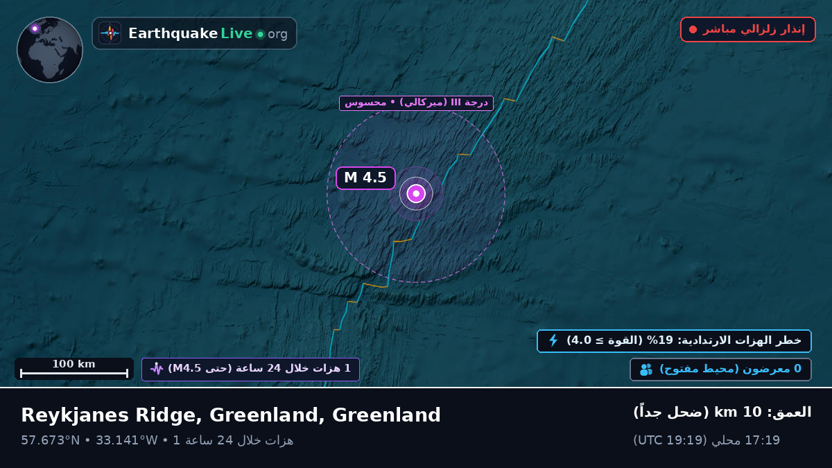 شمال المحيط الأطلسي (Greenland)