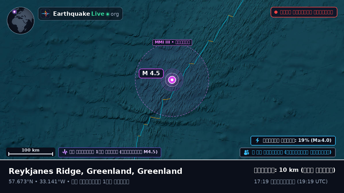 উত্তর আটলান্টিক মহাসাগর (Greenland)