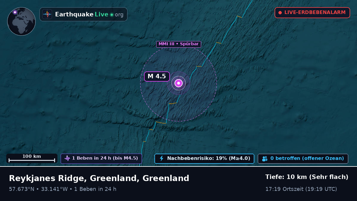 Nordatlantik (Greenland)