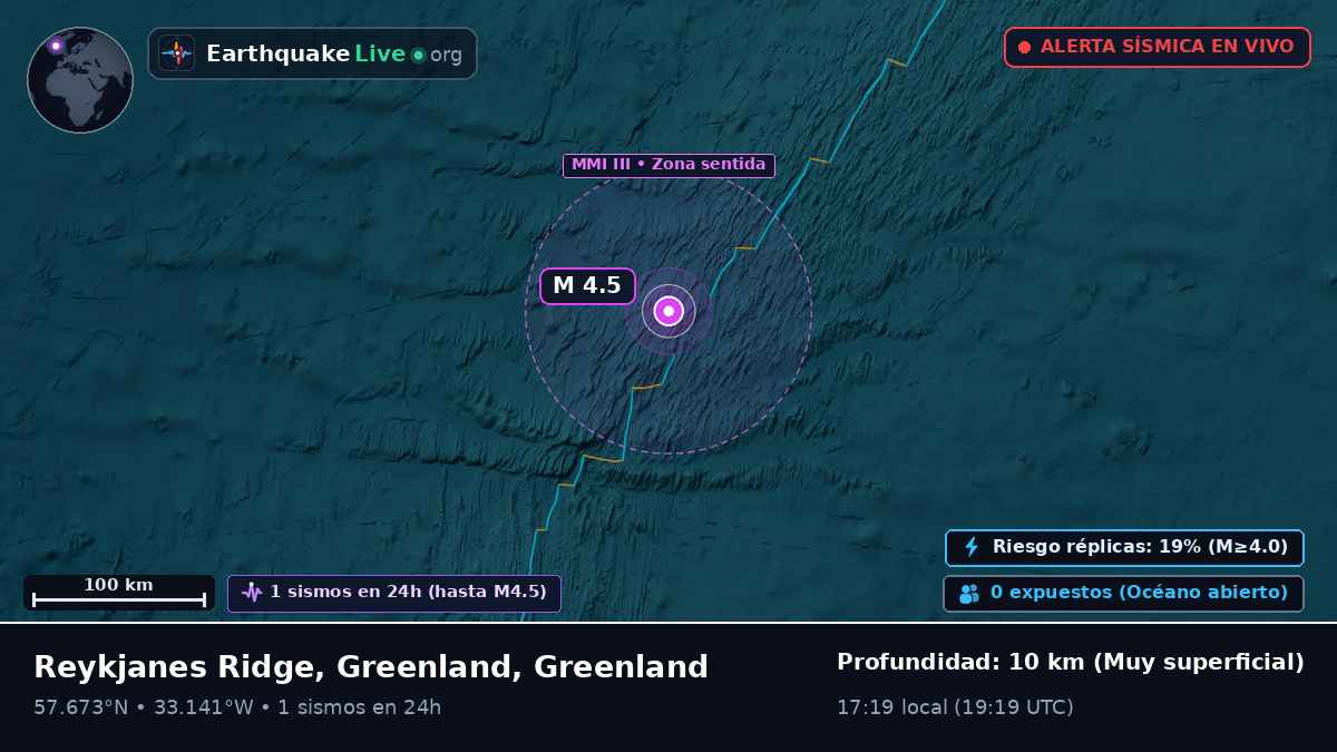 Océano Atlántico Norte (Greenland)