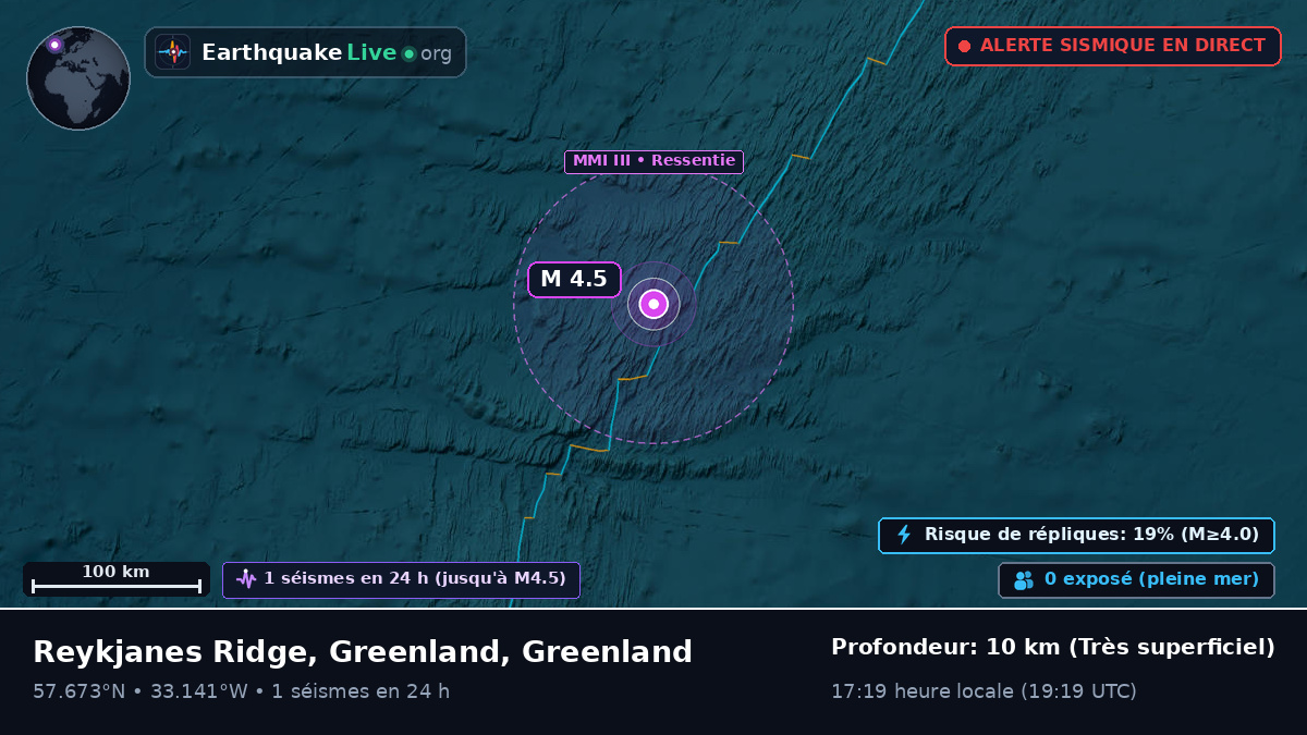 Océan Atlantique Nord (Greenland)