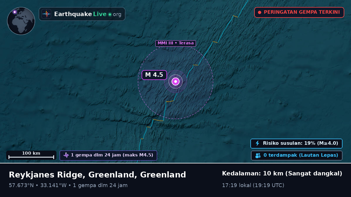 Samudra Atlantik Utara (Greenland)