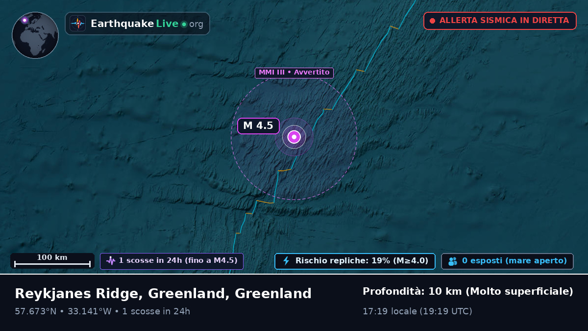 Oceano Atlantico settentrionale (Greenland)
