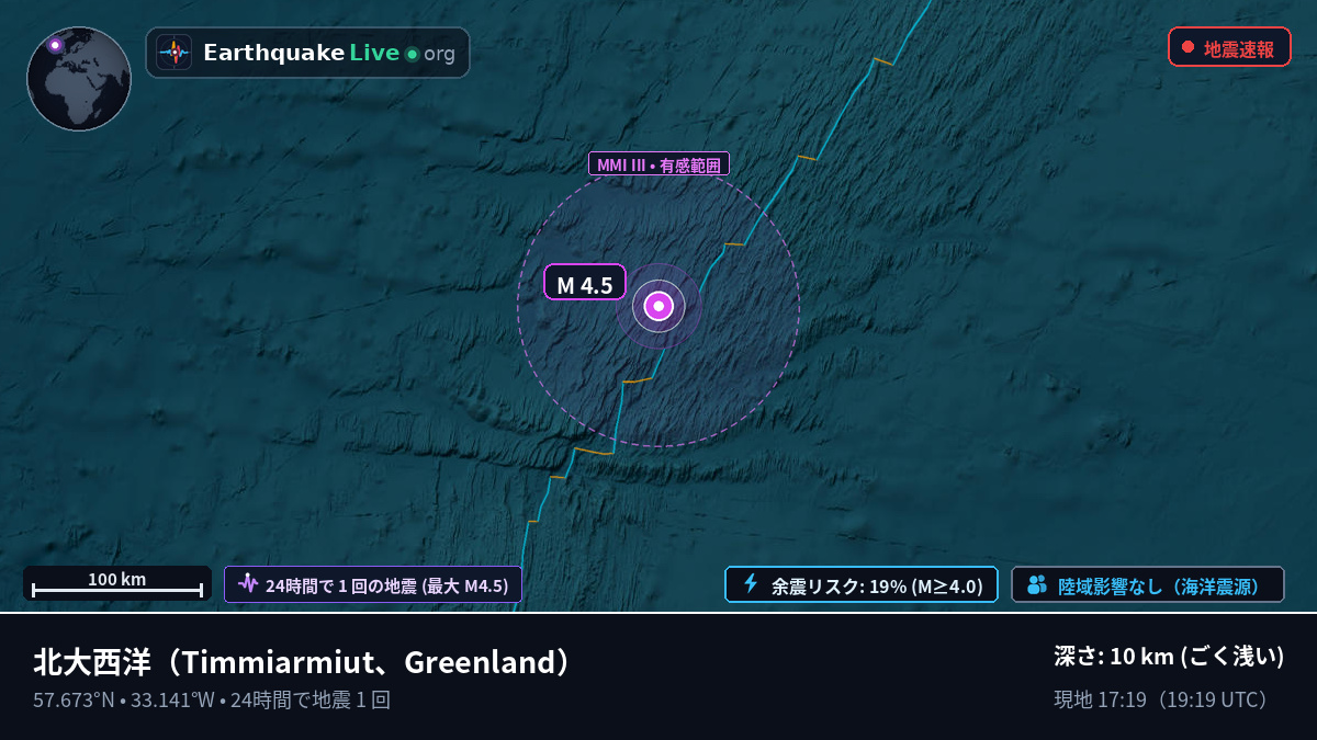 北大西洋 (Greenland)