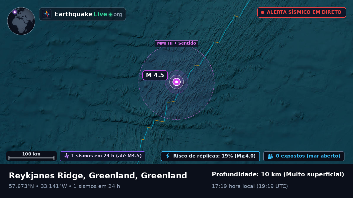 Oceano Atlântico Norte (Greenland)