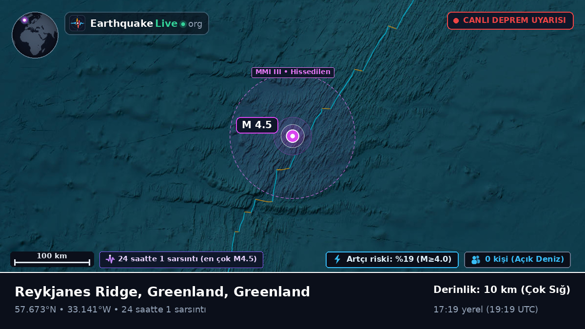 Kuzey Atlantik Okyanusu (Greenland)