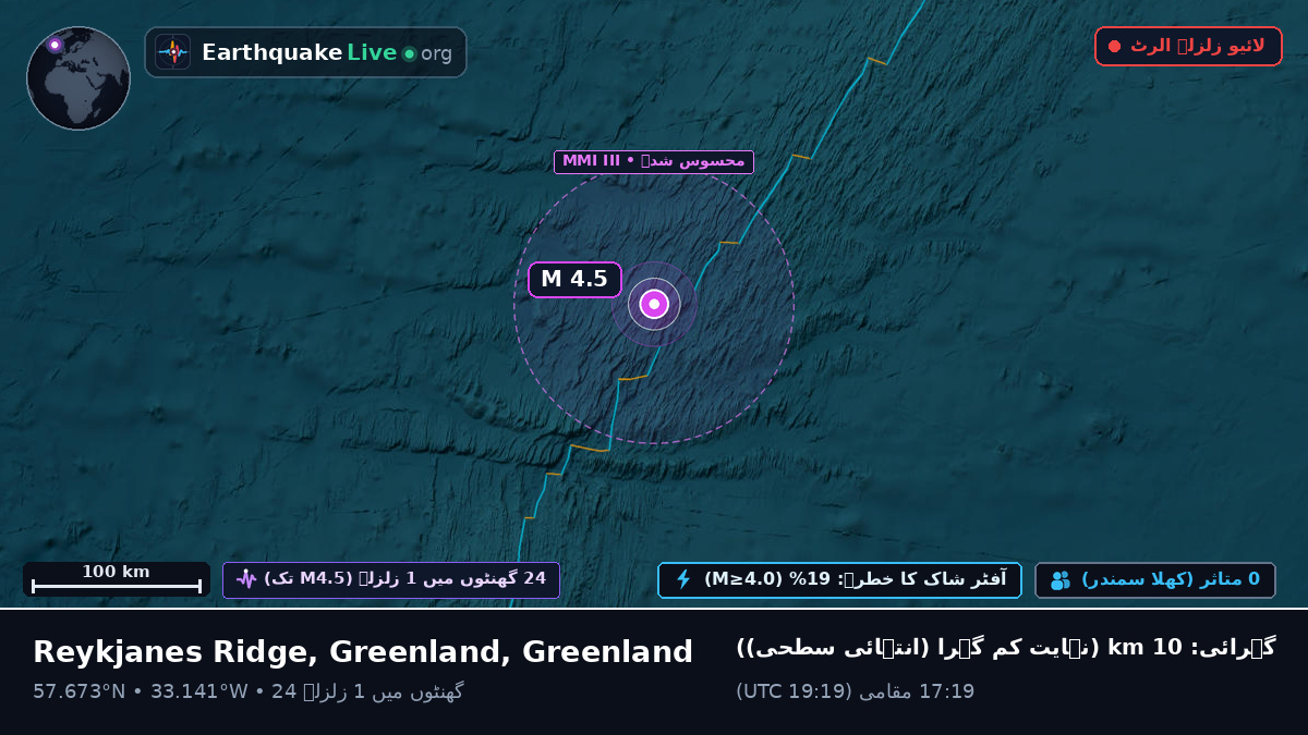 شمالی بحر اوقیانوس (Greenland)